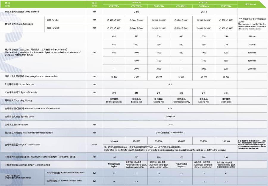 CY-PTC51hZ、CY-PTC51s、CY-PTC5655smzcs-0.jpg