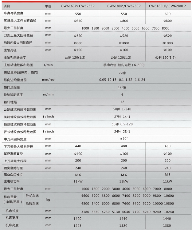 CW6163P、CW6263P、CW6180P、CW6280P、CW6180LP、CW6280LPcs.jpg