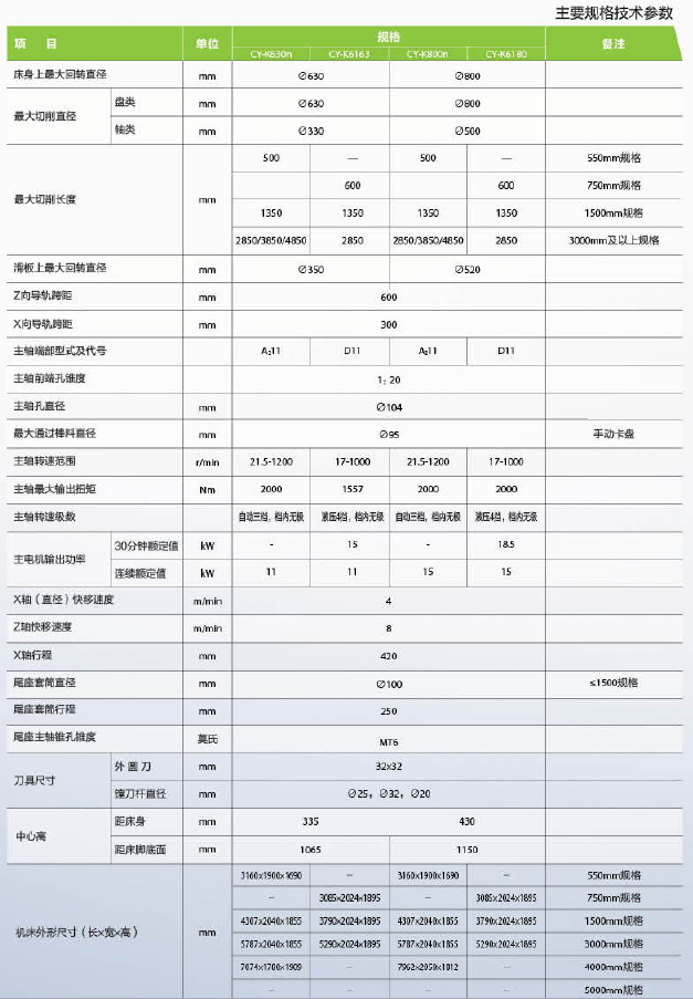 cy-k36、50、63、80cs2.jpg