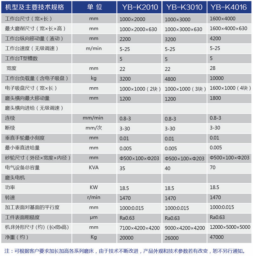 玉博磨床YB-K2010 参数.jpg