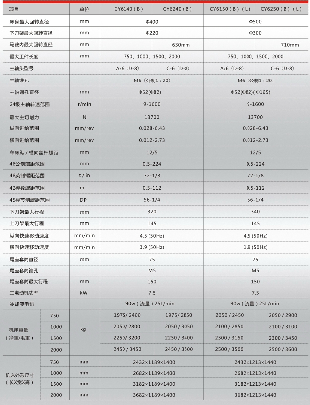 cy6140(B)、cy6240(B)、cy6150(B)(L)、cy6250(B)(L)cs.jpg