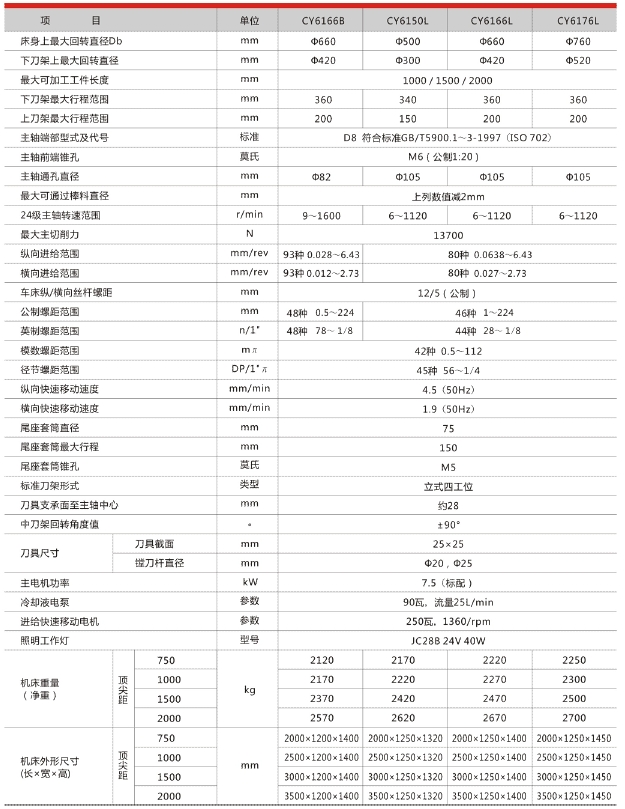 CY6166B、CY6150L、CY6166L、CY6176Lcs.jpg