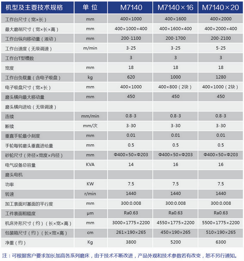 玉博磨床M7140 参数.jpg