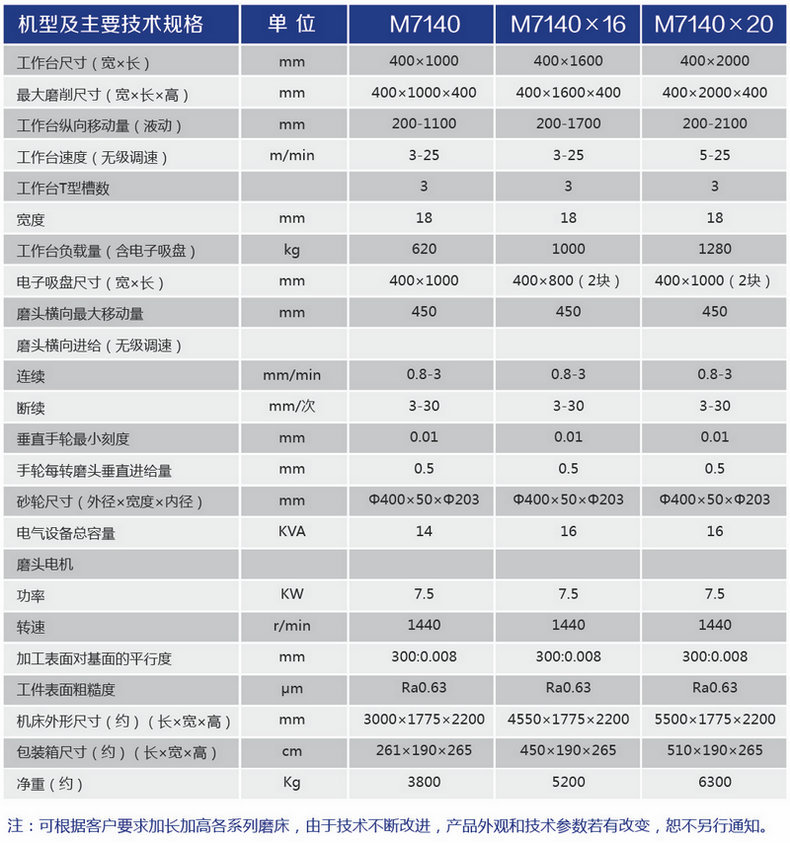 玉博磨床M7140 參數.jpg