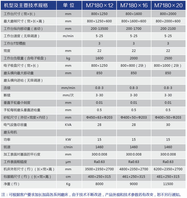 玉博磨床M7180 參數(shù).jpg