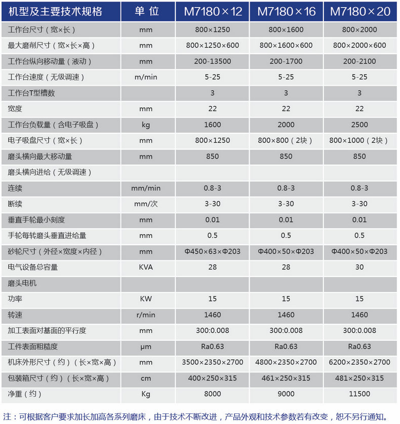 玉博磨床M7180 參數.jpg