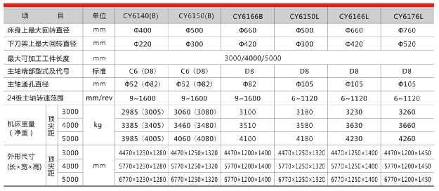 CY6140(B)、CY6150(B)、CY6166B、CY6150L、CY6166L、CY6176Lcs.jpg