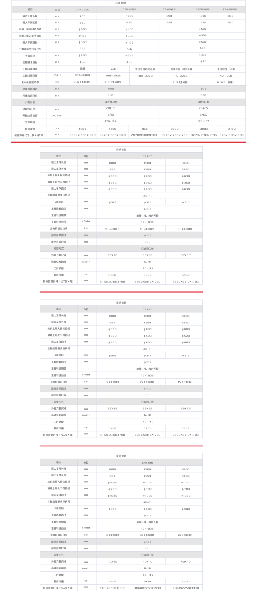 沈陽數(shù)控車床  CAK36、40、50、63、80.png